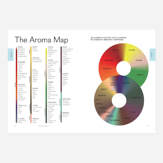 Knyga. The Coffee Tasting Handbook