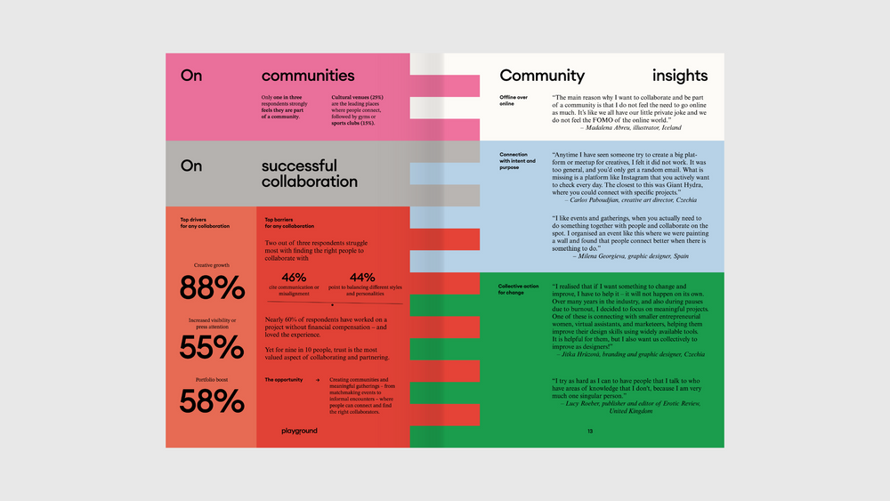 Žurnalas. Playground Magazine [4]