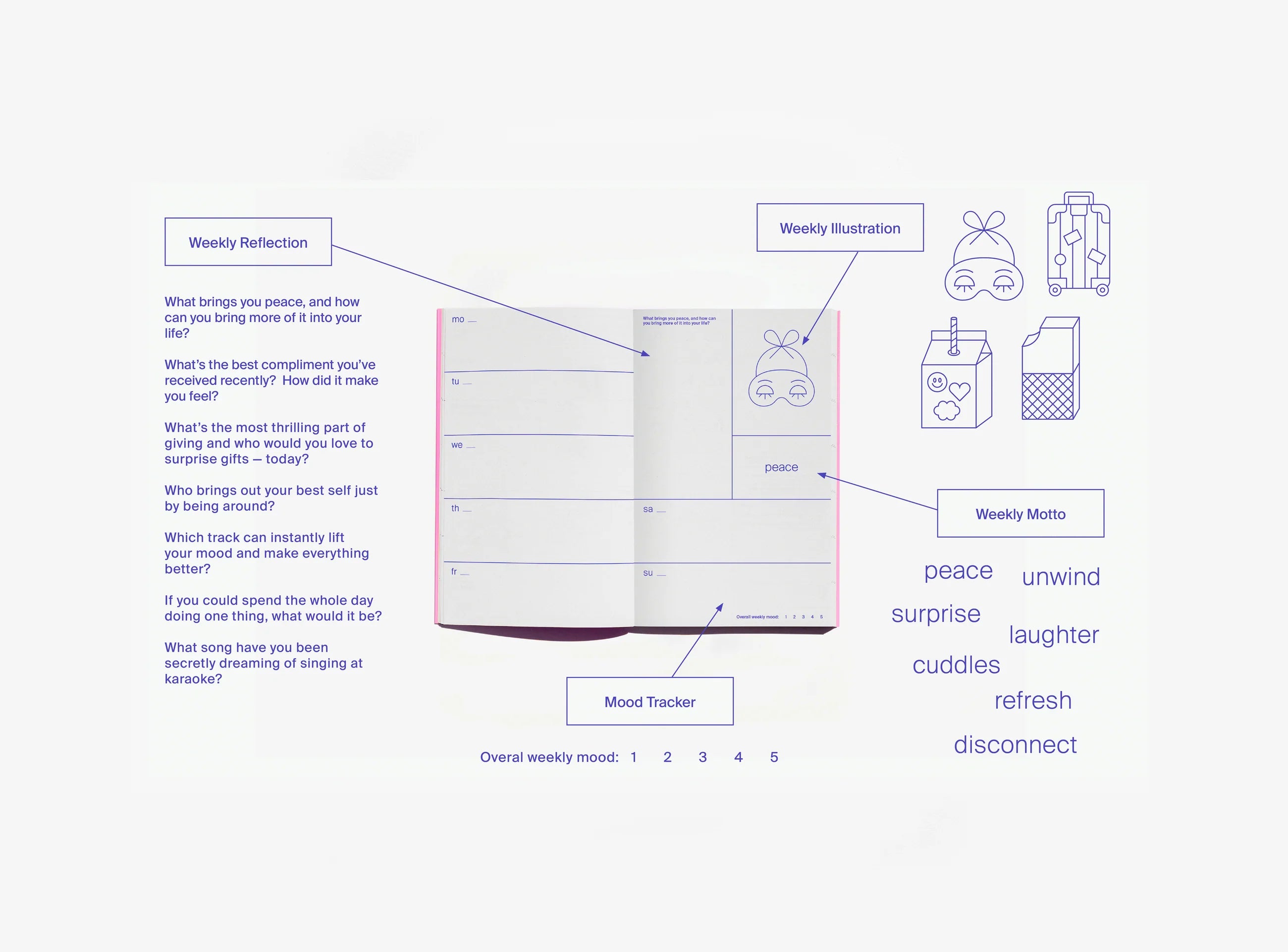 Planuotė. Date Me Happy